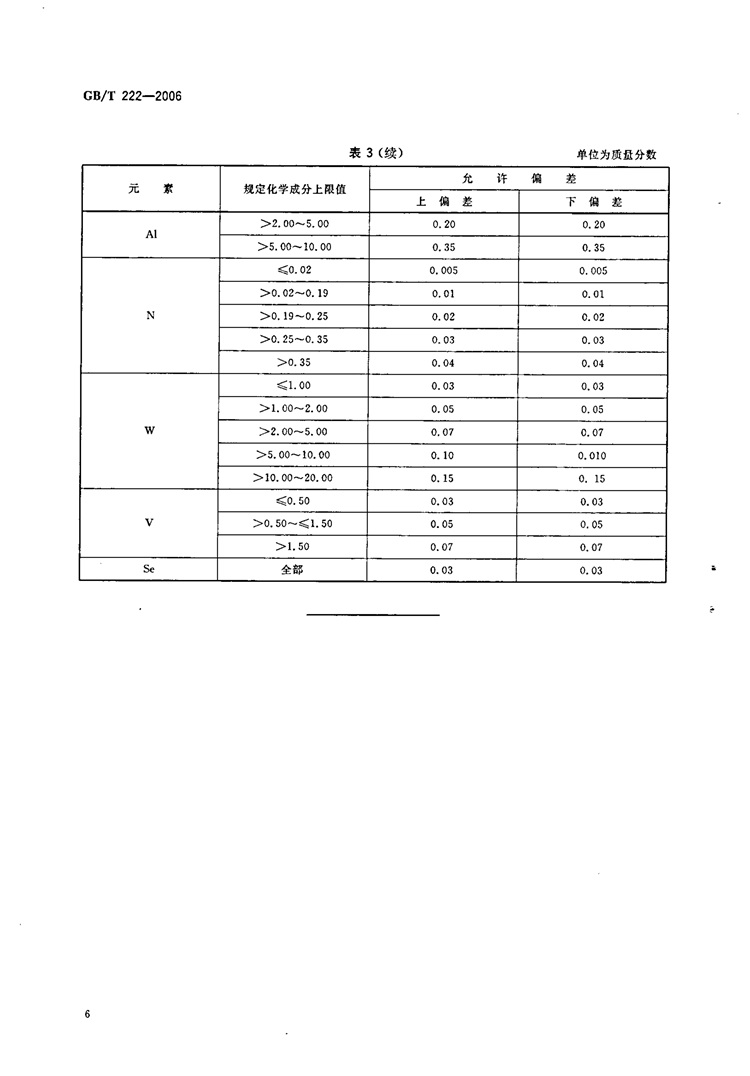 钢的成品化学成品允许公差  国家标准(图8)