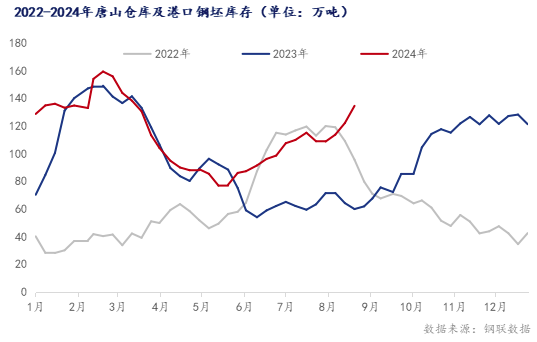 唐山钢坯亏损收窄至284元，下周钢价或稳中有涨(图4)