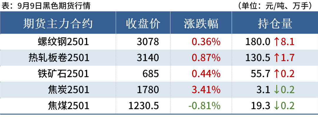 期钢尾盘拉涨，钢坯上调20，钢价或小幅反弹(图2)