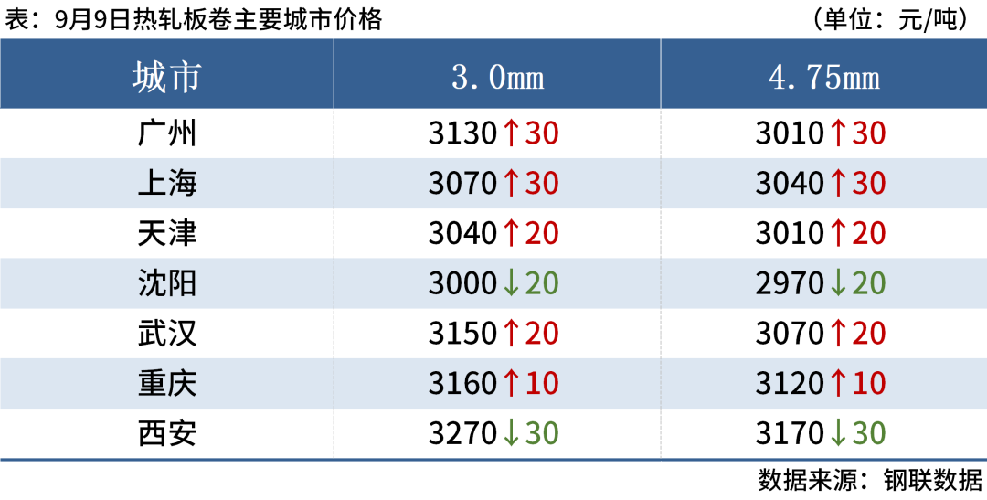 期钢尾盘拉涨，钢坯上调20，钢价或小幅反弹(图5)