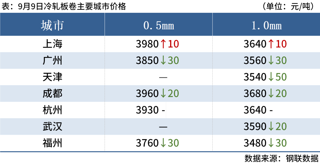 期钢尾盘拉涨，钢坯上调20，钢价或小幅反弹(图6)