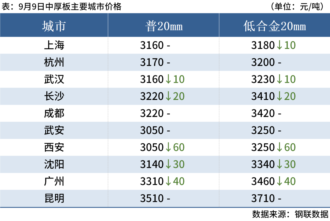 期钢尾盘拉涨，钢坯上调20，钢价或小幅反弹(图7)