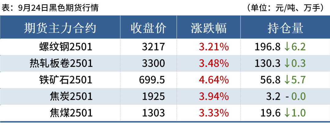 唐山钢坯大涨100元，钢价或继续反弹(图2)