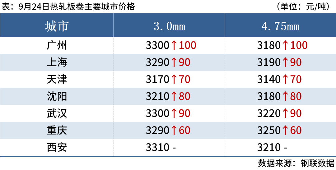 唐山钢坯大涨100元，钢价或继续反弹(图5)