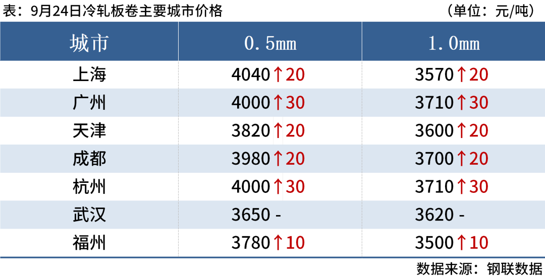 唐山钢坯大涨100元，钢价或继续反弹(图6)