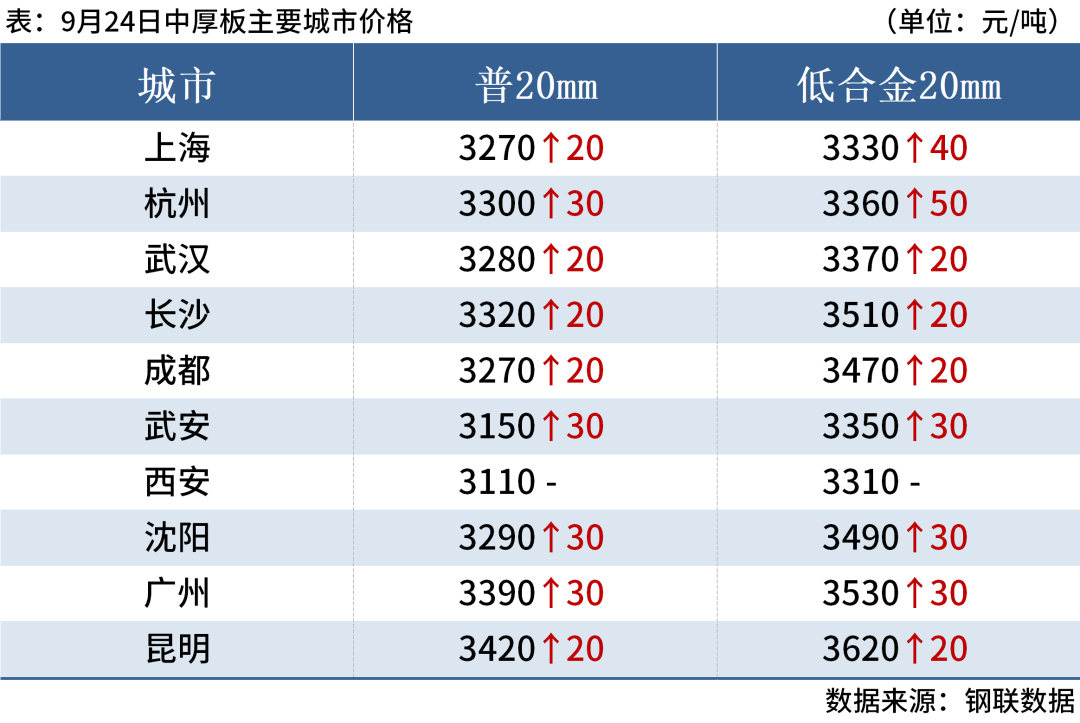 唐山钢坯大涨100元，钢价或继续反弹(图7)