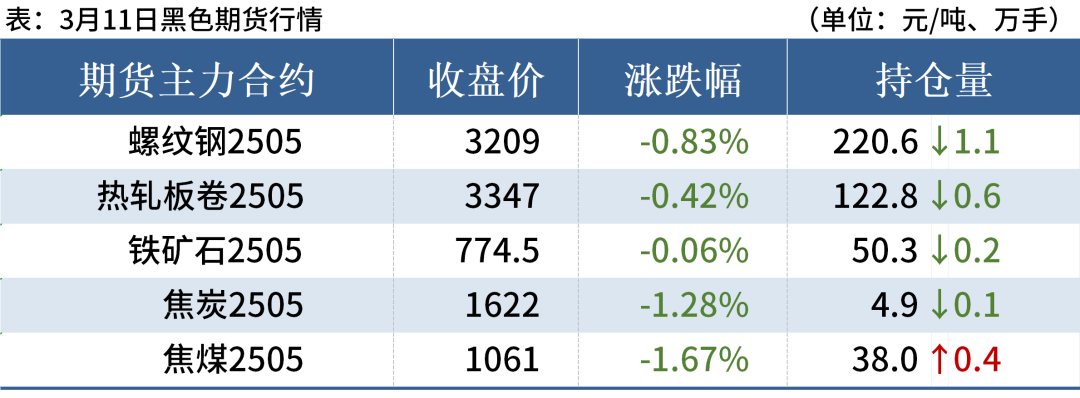 6家钢厂降价，钢价延续弱势运行(图2)