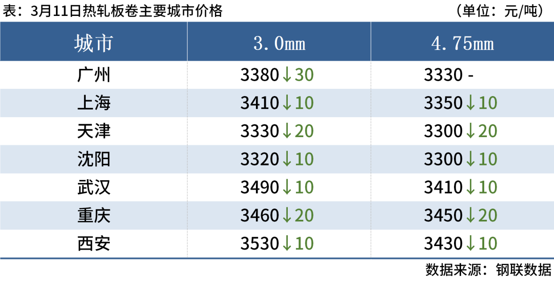 6家钢厂降价，钢价延续弱势运行(图5)