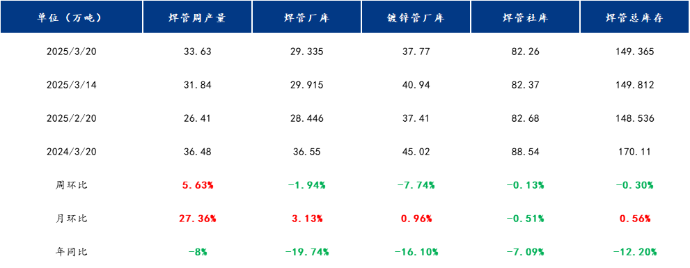 唐山成品材稳中趋强，下周钢价或震荡上行丨钢市早知道(图14)