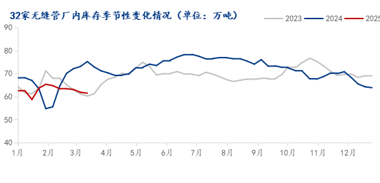唐山成品材稳中趋强，下周钢价或震荡上行丨钢市早知道(图18)