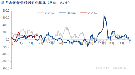 唐山成品材稳中趋强，下周钢价或震荡上行丨钢市早知道(图13)