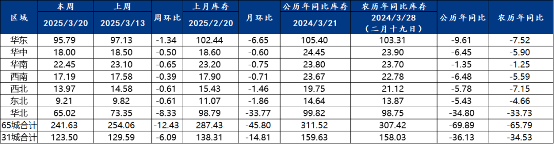 唐山成品材稳中趋强，下周钢价或震荡上行丨钢市早知道(图5)