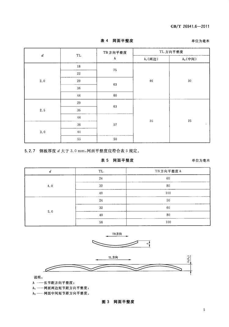 隔离栅 第6部分：钢板网  国家标准(图7)