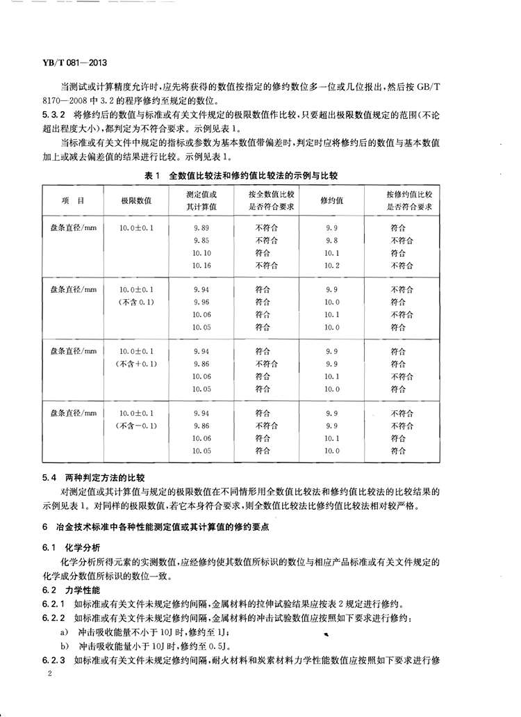 冶金技术标准的数值修约与检测数值的判定 国家(图4)