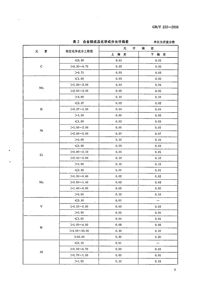 钢的成品化学成品允许公差  国家标准(图5)