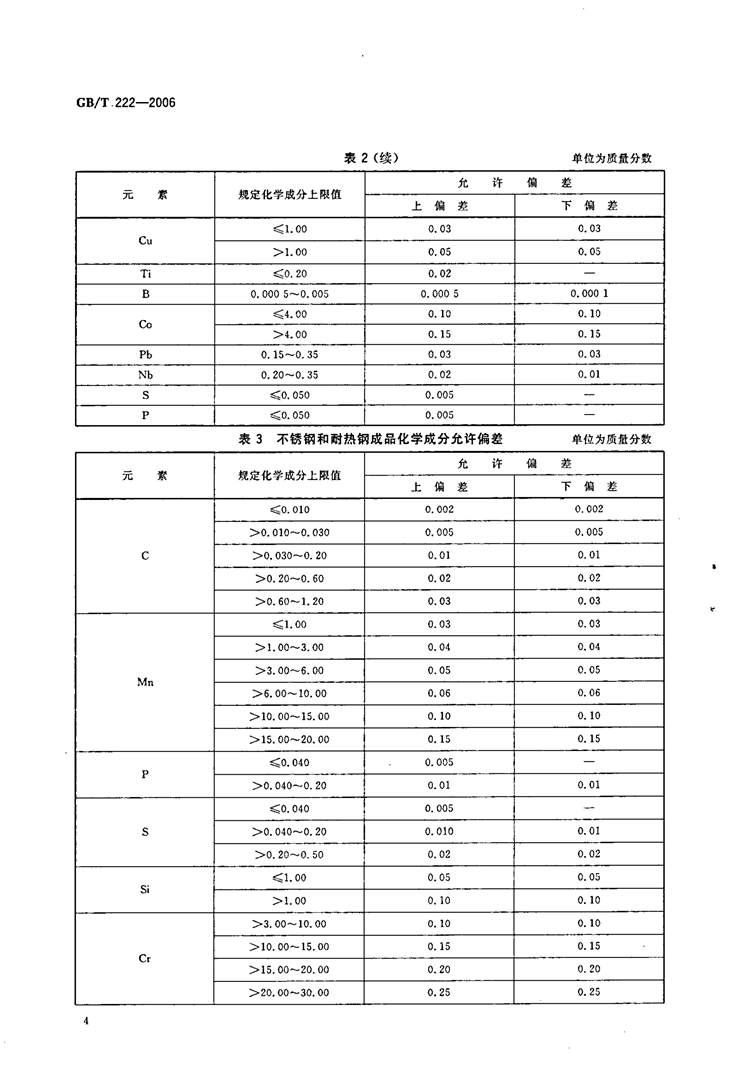 钢的成品化学成品允许公差  国家标准(图6)