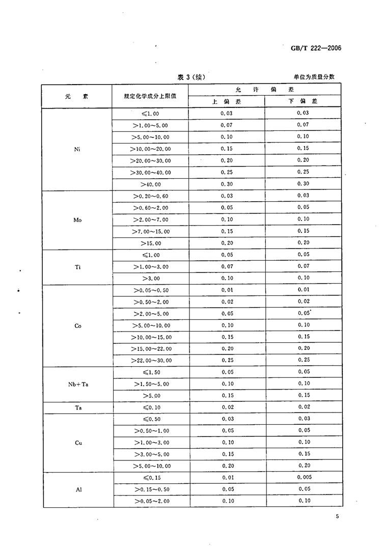 钢的成品化学成品允许公差  国家标准(图7)