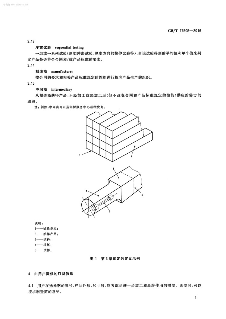  钢及钢产品 交货一般技术要求  国家标准(图6)